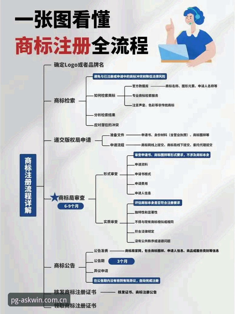PG问鼎注册流程深度解析：从零到精通的操作指南